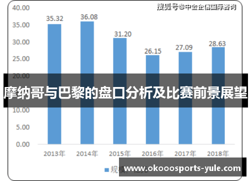 摩纳哥与巴黎的盘口分析及比赛前景展望